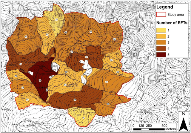 numberofspecies_rincine
